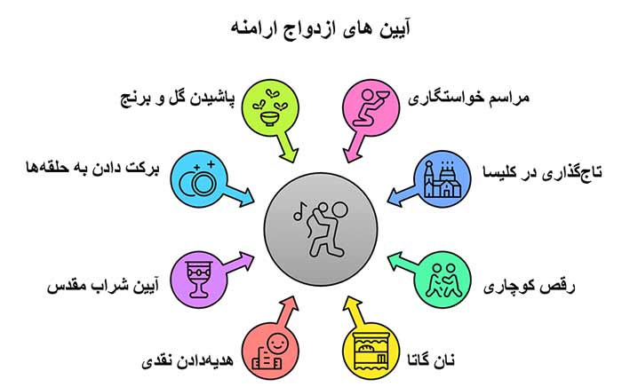 ازدواج ارامنه اینفوگرافیک آیین های ازدواج ارامنه