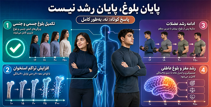آیا رشد بدن بعد از پایان بلوغ کاملاً متوقف می‌شود؟