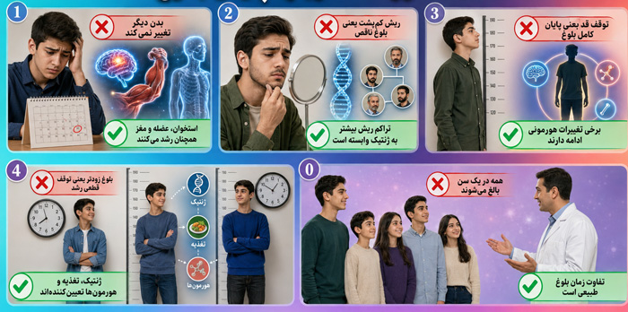 باورهای اشتباه درباره پایان بلوغ