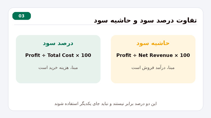 کسب و کار تفاوت درصد سود و حاشیه سود
