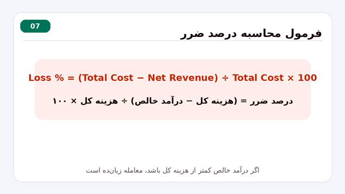 کسب و کار محاسبه درصد ضرر