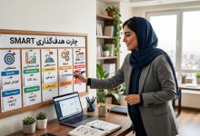 مدل هدف گذاری 3 بهترین PDF مدل smart در هدف گذاری+ چارت هدف گذاری